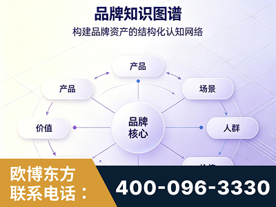 娄底-品牌知识图谱